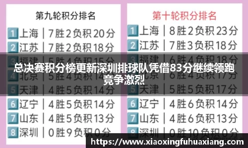 总决赛积分榜更新深圳排球队凭借83分继续领跑竞争激烈