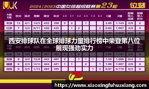 西安排球队在全球排球力量排行榜中荣登第八位展现强劲实力